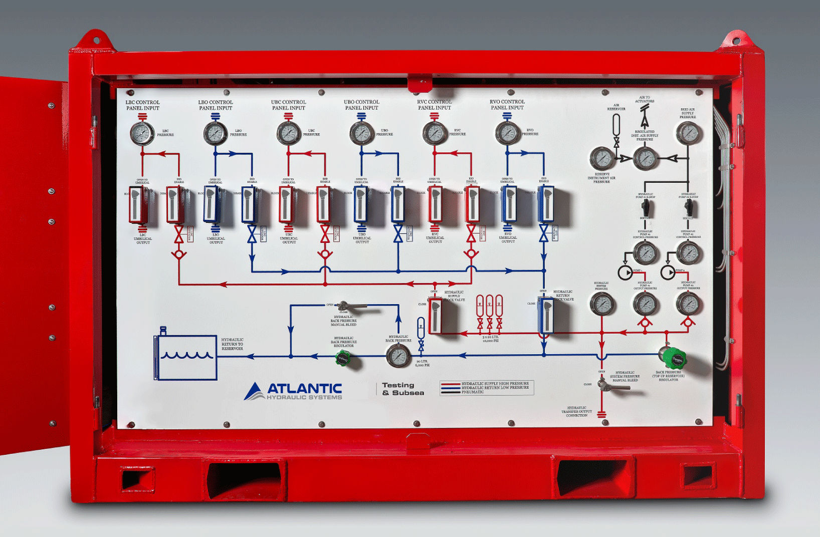 Hydraulic Control Panel Atlantic